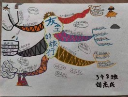 思维导图旅游记录(思维导图旅游记录模板)