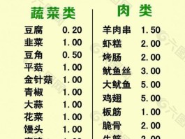 烧烤菜单品种大全教程图片(烧烤菜单有哪些)