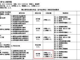 关于学硕「缩招甚至停招」，专硕「开始做大做强」，这将带来哪些影响，如何评价？的信息