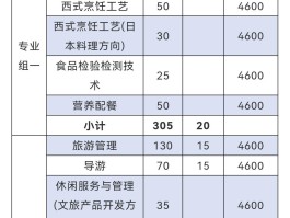长沙商贸旅游职业技术学院2023单招(长沙商贸旅游职业技术学院2023单招录取)
