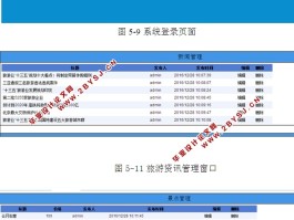 包含asp某旅游资讯门户网官方下载的词条
