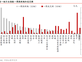 关于下半年影响A股行情的海内外宏观因素，有哪些值得注意的新要点？有哪些重要的时间点值得关注？的信息
