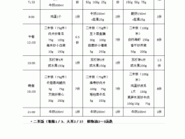 糖尿病饮食食谱(糖尿病饮食食谱大全图表)