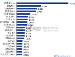百度旅游搜索指数和资讯关注指数(百度旅游搜索指数和资讯关注指数哪个重要)