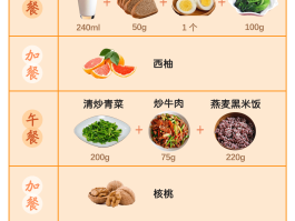 孕妇食谱表(孕妇食谱前三个月食谱)