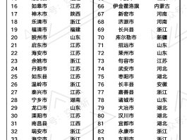 关于31省份上半年人均收入「8省份超2万元，上海北京超4万元」，哪些信息值得关注？的信息