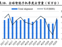 IDC报告显示第二季度中国智能手机出货量同比下降2.1%，高端市场逆势增长，哪些信息值得关注？的简单介绍