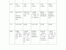 一日三餐食谱(一日三餐食谱表格图)